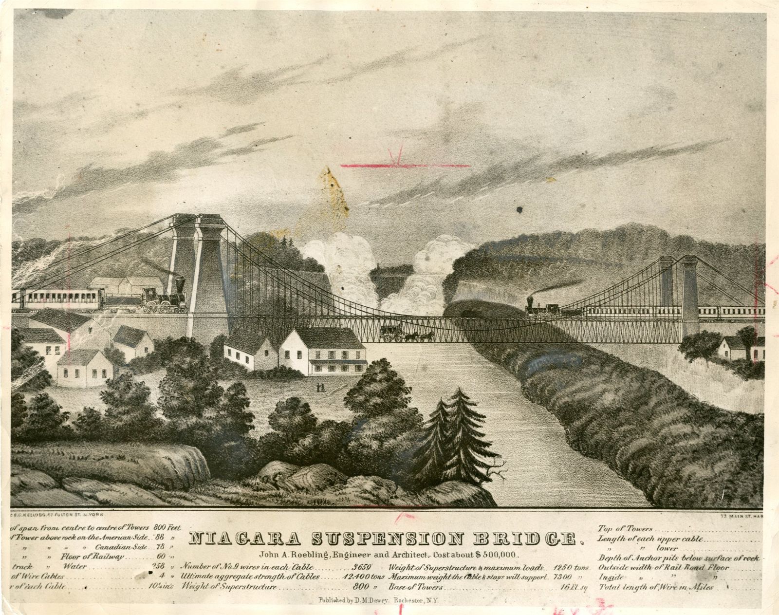 A look back: 300 years of Niagara Falls